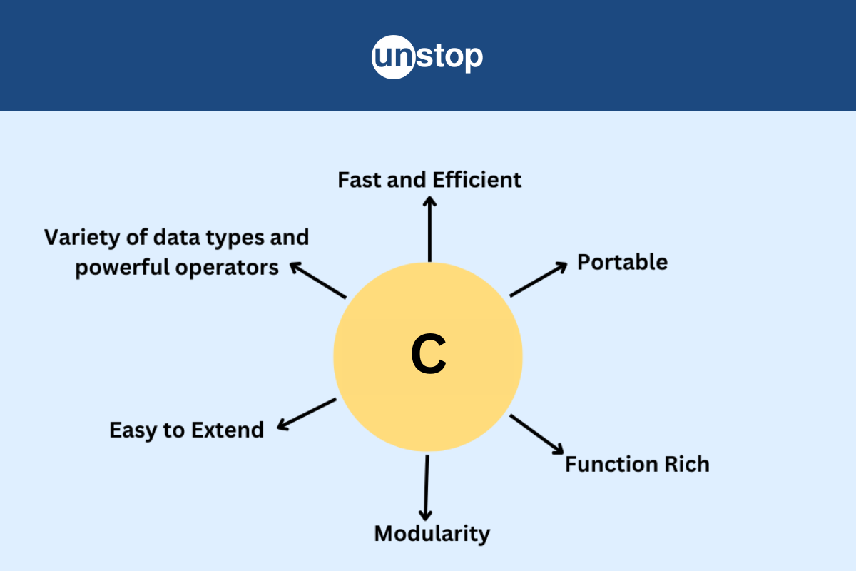 Features of C