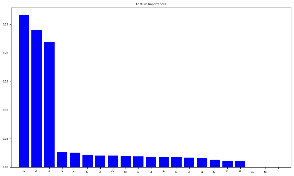Graph 2