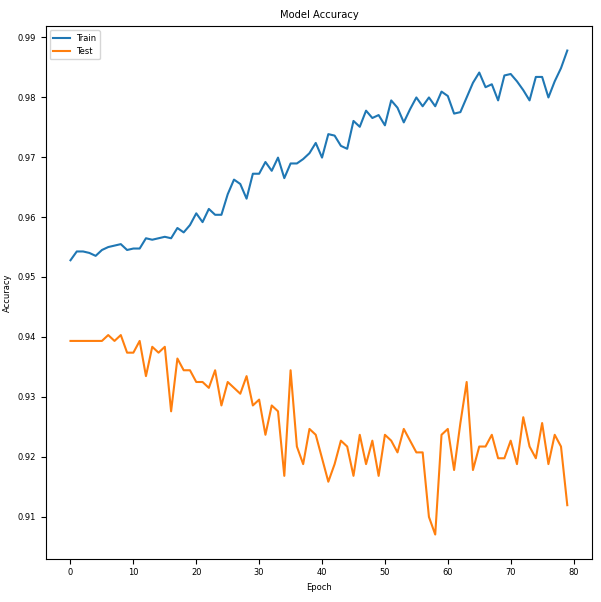 Stroke Prediction Project